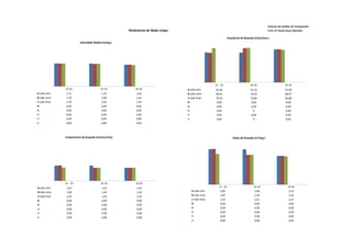 Sistema de Análise de Competição
                                                     Parâmetros de Nado Limpo                                                                Prof. Dr Paulo Cezar Marinho

                                                                                                           Frequência de Braçada (ciclos/min.)
                        Velocidade Média (m/seg.)




                                                                                                15 - 25                       25-35                       35-45
             15-25                      25-35            35-45                  João elim       61,64                         61,33                       67,96
João elim     1,71                       1,70            1,62                   João semi       60,61                         70,35                       68,07
João semi     1,70                       1,68            1,62                   João final      70,23                         70,83                       66,88
João final    1,70                       1,69            1,59                                   0,00                          0,00                        0,00
              0,00                       0,00            0,00                                   0,00                          0,00                        0,00
              0,00                       0,00            0,00                                   0,00                            0                         0,00
              0,00                       0,00            0,00                                   0,00                          0,00                        0,00
              0,00                       0,00            0,00                                   0,00                            0                         0,00
              0,00                       0,00            0,00



             Comprimento de braçada (metros/ciclo)                                                             Índice de Braçada (m²/seg.)




             15 - 25                    25-35            35-45
João elim     1,67                       1,67             1,43                                     15 - 25                       25-35                      35-45
João semi     1,69                       1,43             1,43                     João elim        2,85                          2,84                       2,31
João final    1,45                       1,43             1,43                     João semi        2,87                          2,39                       2,32
              0,00                       0,00             0,00                     João final       2,47                          2,41                       2,27
              0,00                       0,00             0,00                                      0,00                          0,00                       0,00
              0,00                       0,00             0,00                                      0,00                          0,00                       0,00
              0,00                       0,00             0,00                                      0,00                          0,00                       0,00
              0,00                       0,00             0,00                                      0,00                          0,00                       0,00
                                                                                                    0,00                          0,00                       0,00
 
