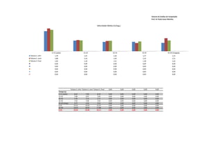 Sistema de Análise de Competição
                                                                                                                                     Prof. Dr Paulo Cezar Marinho


                                                                                  Velocidade Média (m/seg.)




                   0-15 (saída)                                15-25                                   25-35                 35-45                       45-50 (chegada)
Tatiane S. elim       1,78                                      1,41                                   1,36                  1,37                             1,33
Tatiane S. semi       1,88                                      1,43                                   1,40                  1,32                             1,51
Tatiane S. final      1,83                                      1,42                                   1,41                  1,38                             1,42
                      0,00                                      0,00                                   0,00                  0,00                             0,00
                      0,00                                      0,00                                   0,00                  0,00                             0,00
                      0,00                                      0,00                                   0,00                  0,00                             0,00
                      0,00                                      0,00                                   0,00                  0,00                             0,00
                      0,00                                      0,00                                   0,00                  0,00                             0,00




                                             Tatiane S. elim Tatiane S. semi Tatiane S. final   0,00           0,00   0,00    0,00        0,00
                             Tempo (s)
                             0-15 (saída)         8,43            7,96            8,19          0,00           0,00   0,00    0,00        0,00
                             15-25                7,08            6,97            7,04          0,00           0,00   0,00    0,00        0,00
                             25-35                7,34            7,15            7,11          0,00           0,00   0,00    0,00        0,00
                             25-45                7,32            7,58            7,24          0,00           0,00   0,00    0,00        0,00
                             45-50 (cheg.)        3,77            3,32            3,53          0,00           0,00   0,00    0,00        0,00
                             0-25                15,51            14,93           15,23         0,00           0,00   0,00    0,00        0,00
                             25-50               18,43            18,05           17,88         0,00           0,00   0,00    0,00        0,00
                             0-50                33,94            32,98           33,11         0,00           0,00   0,00    0,00        0,00
 