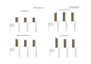 Sistema de Análise de Competição
                                                            Parâmetros de Nado Limpo                                                                    Prof. Dr Paulo Cezar Marinho

                                                                                                                  Frequência de Braçada (ciclos/min.)
                                Velocidade Média (m/seg.)




                                                                                                             15 - 25                       25-35                      35-45
                       15-25                      25-35         35-45                  Tatiane S. elim       50,85                         57,22                      57,38
Tatiane S. elim        1,41                        1,36          1,37                  Tatiane S. semi       55,63                         58,74                      55,41
Tatiane S. semi        1,43                        1,40          1,32                  Tatiane S. final      57,38                         59,07                      58,01
Tatiane S. final       1,42                        1,41          1,38                                        0,00                          0,00                       0,00
                       0,00                        0,00          0,00                                        0,00                          0,00                       0,00
                       0,00                        0,00          0,00                                        0,00                            0                        0,00
                       0,00                        0,00          0,00                                        0,00                          0,00                       0,00
                       0,00                        0,00          0,00                                        0,00                            0                        0,00
                       0,00                        0,00          0,00



                   Comprimento de braçada (metros/ciclo)                                                                  Índice de Braçada (m²/seg.)




                      15 - 25                     25-35          35-45
Tatiane S. elim        1,67                        1,43          1,43                                           15 - 25                       25-35                     35-45
Tatiane S. semi        1,55                        1,43          1,43                     Tatiane S. elim        2,35                         1,95                       1,95
Tatiane S. final       1,49                        1,43          1,43                     Tatiane S. semi        2,22                         2,00                       1,88
                       0,00                        0,00          0,00                     Tatiane S. final       2,11                         2,01                       1,97
                       0,00                        0,00          0,00                                            0,00                         0,00                       0,00
                       0,00                        0,00          0,00                                            0,00                         0,00                       0,00
                       0,00                        0,00          0,00                                            0,00                         0,00                       0,00
                       0,00                        0,00          0,00                                            0,00                         0,00                       0,00
                                                                                                                 0,00                         0,00                       0,00
 