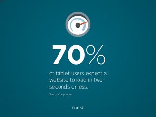 70%
of tablet users expect a
website to load in two
seconds or less.
Source: Compuware

Page 43

 