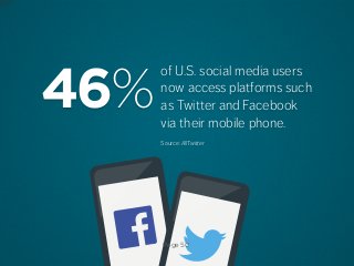 46%

of U.S. social media users
now access platforms such
as Twitter and Facebook
via their mobile phone.
Source: AllTwitt...