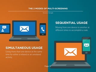 Page 12
Source: Google
THE 2 MODES OF MULTI-SCREENING
SIMULTANEOUS USAGE
Using more than one device at the same
time for either a related or an unrelated
activity.
SEQUENTIAL USAGE
Moving from one device to another at
different times to accomplish a task.
 