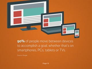 Page 15
90% of people move between devices
to accomplish a goal, whether that’s on
smartphones, PCs, tablets or TVs.
Source: Google
 
