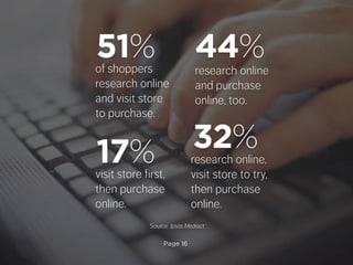 Page 16
of shoppers
research online
and visit store
to purchase.
51%
research online
and purchase
online, too.
44%
research online,
visit store to try,
then purchase
online.
32%
visit store first,
then purchase
online.
17%
Source: Ipsos Mediact
 
