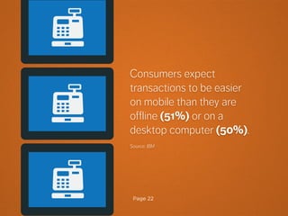 Page 22
Consumers expect
transactions to be easier
on mobile than they are
offline (51%) or on a
desktop computer (50%).
Source: IBM
 