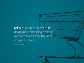 63% of people expect to be
doing more shopping on their
mobile devices over the next
couple of years.
Source: Latitude
Page 24
 