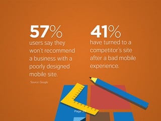 Page 29
users say they
won’t recommend
a business with a
poorly designed
mobile site.
57% 41%have turned to a
competitor’s site
after a bad mobile
experience.
Source: Google
 
