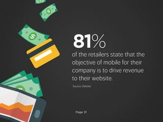 Page 31
of the retailers state that the
objective of mobile for their
company is to drive revenue
to their website.
Source: Deloitte
81%
 