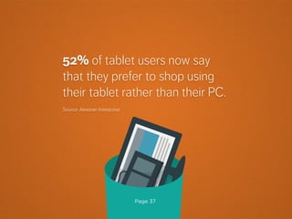 Page 37
52% of tablet users now say
that they prefer to shop using
their tablet rather than their PC.
Source: Alexaner Interactive
 