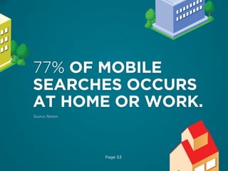 Page 53
77% OF MOBILE
SEARCHES OCCURS
AT HOME OR WORK.
Source: Nielsen
 