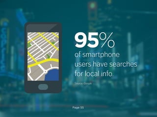 Page 55
of smartphone
users have searches
for local info.
Source: Google
95%
 
