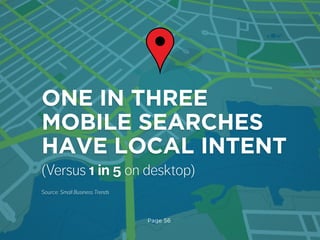 Page 56
ONE IN THREE
MOBILE SEARCHES
HAVE LOCAL INTENT
(Versus 1 in 5 on desktop)
Source: Small Business Trends
 