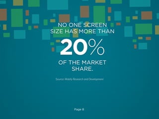 Page 8
Source: Mobify Research and Development
20%
NO ONE SCREEN
SIZE HAS MORE THAN
OF THE MARKET
SHARE.
 