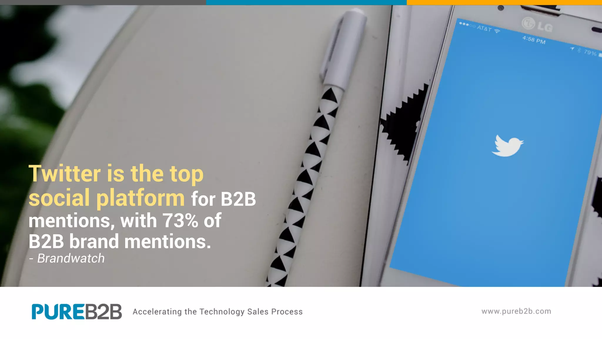 Twitter is the top
social platform for B2B
mentions, with 73% of
B2B brand mentions.
- Brandwatch
 