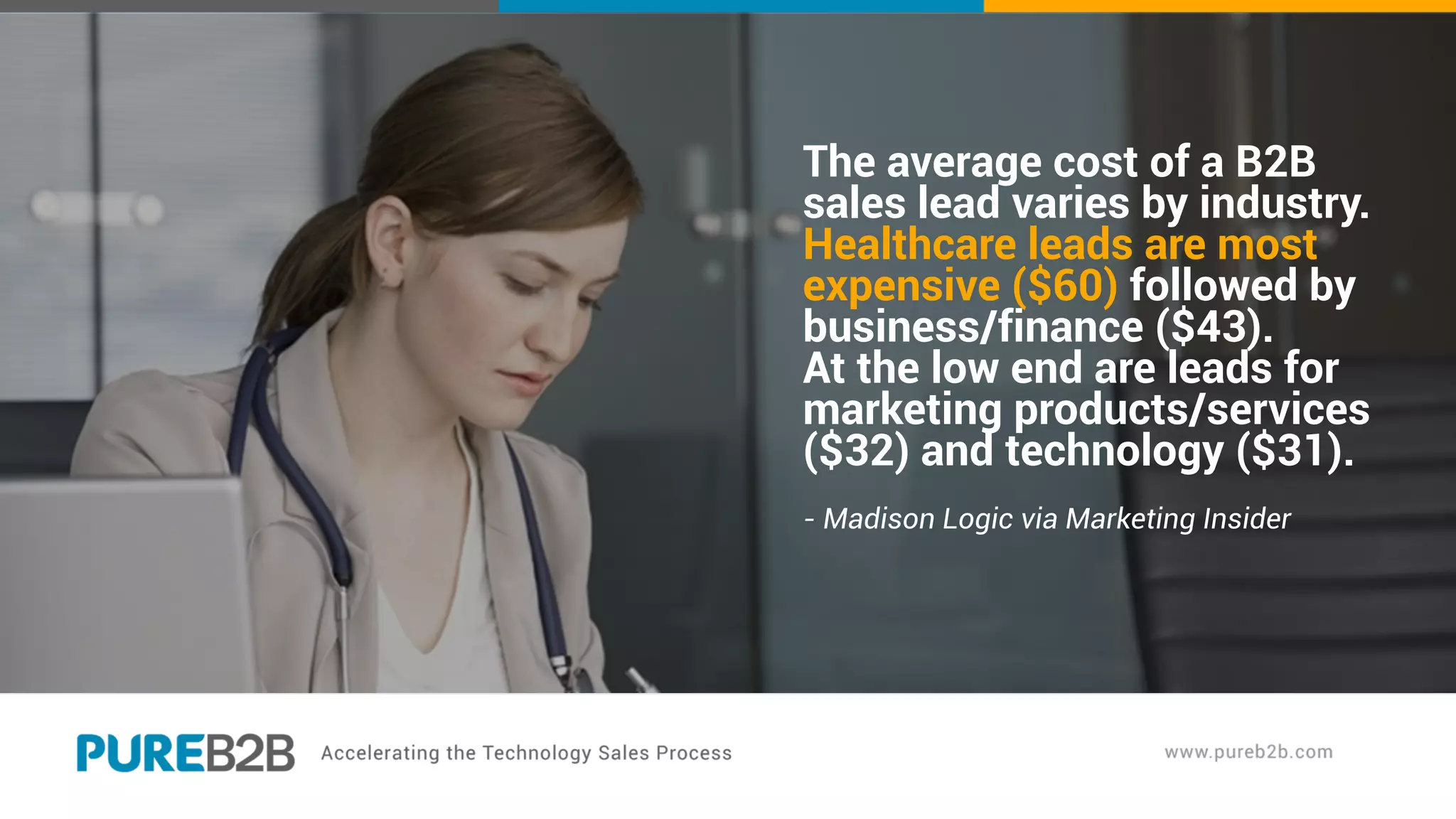 The average cost of a B2B
sales lead varies by industry.
Healthcare leads are most
expensive ($60) followed by
business/finance ($43).
At the low end are leads for
marketing products/services
($32) and technology ($31).
- Madison Logic via Marketing Insider
 