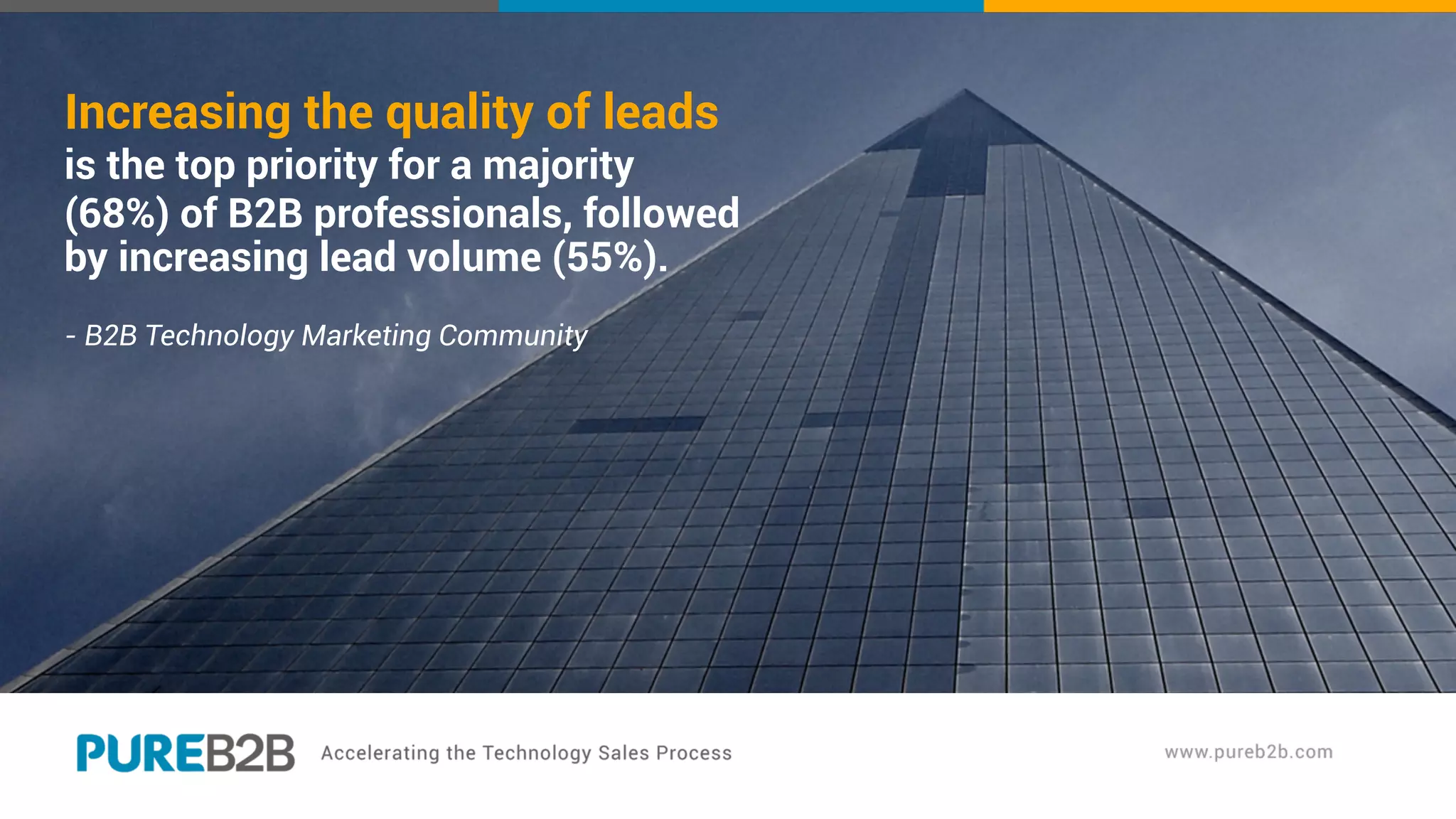 Increasing the quality of leads
is the top priority for a majority
(68%) of B2B professionals, followed
by increasing lead volume (55%).
- B2B Technology Marketing Community
 