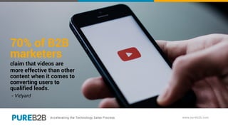 70% of B2B
marketers
claim that videos are
more effective than other
content when it comes to
converting users to
qualified leads.
- Vidyard
 