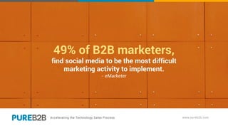 49% of B2B marketers,
find social media to be the most difficult
marketing activity to implement.
- eMarketer
 