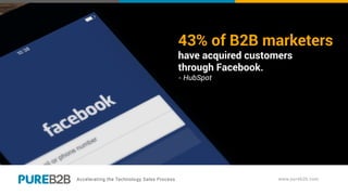 43% of B2B marketers
have acquired customers
through Facebook.
- HubSpot
 