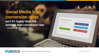 Social Media lead
conversion rates
are13% higher than the
average lead conversion rate.
- Hubspot via Struto.co
 