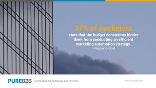 37% of marketers
state that the budget constraints hinder
them from conducting an efficient
marketing automation strategy.
- Pepper Global
 