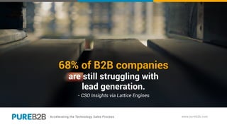 68% of B2B companies
are still struggling with
lead generation.
- CSO Insights via Lattice Engines
 