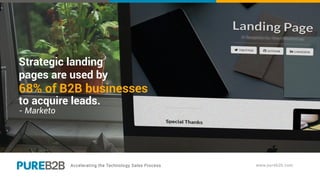 Strategic landing
pages are used by
68% of B2B businesses
to acquire leads.
- Marketo
 