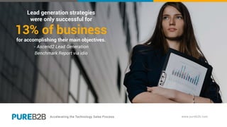 Lead generation strategies
were only successful for
13% of business
for accomplishing their main objectives.
- Ascend2 Lead Generation
Benchmark Report via idio
 