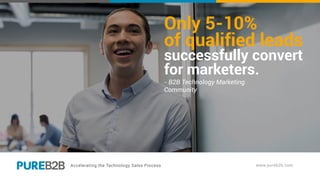 Only 5-10%
of qualified leads
successfully convert
for marketers.
- B2B Technology Marketing
Community
 