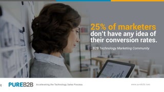 t
25% of marketers
don’t have any idea of
their conversion rates.
- B2B Technology Marketing Community
 
