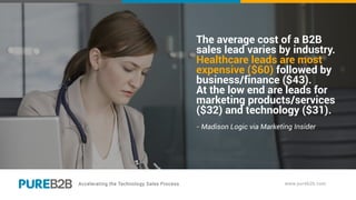 The average cost of a B2B
sales lead varies by industry.
Healthcare leads are most
expensive ($60) followed by
business/finance ($43).
At the low end are leads for
marketing products/services
($32) and technology ($31).
- Madison Logic via Marketing Insider
 