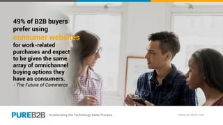 49% of B2B buyers
prefer using
consumer websites
for work-related
purchases and expect
to be given the same
array of omnichannel
buying options they
have as consumers.
- The Future of Commerce
 