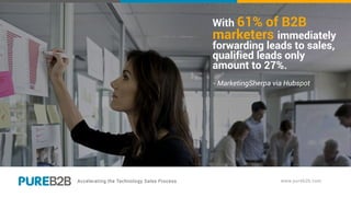 With 61% of B2B
marketers immediately
forwarding leads to sales,
qualified leads only
amount to 27%.
- MarketingSherpa via Hubspot
 