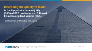 Increasing the quality of leads
is the top priority for a majority
(68%) of B2B professionals, followed
by increasing lead volume (55%).
- B2B Technology Marketing Community
 