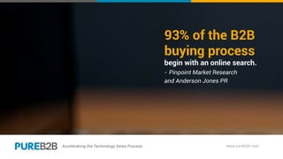 93% of the B2B
buying process
begin with an online search.
- Pinpoint Market Research
and Anderson Jones PR
 
