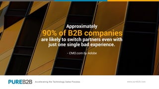 Approximately
90% of B2B companies
are likely to switch partners even with
just one single bad experience.
- CMO.com by Adobe
 