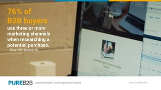 76% of
B2B buyers
use three or more
marketing channels
when researching a
potential purchase.
- Blue Nile Research
 