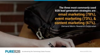 The three most commonly used
B2B lead generation strategies are:
email marketing (78%),
event marketing (73%), &
content marketing (67%).
- Demand Metric Research Corporaton
 