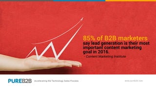 50 Must Know Statistics for B2B Lead Generation