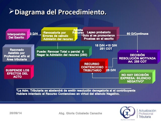 PROCEDIMIENTOS TRIBUTARIOS EBOOK PROCEDIMIENTOS TRIBUTARIOS EBOOK