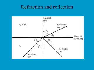 Packet Switching A comparison of circuit switched and packet-switched networks. 