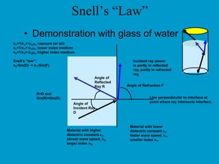 Integrated Services Digital  Network( ISDN ) Telephone network Digital data network Facsimile network Telex network Services and network integrations ISDN Digital technologies Computer control technologies 