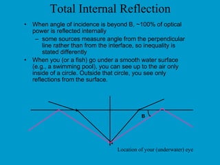 ISDN Basic Rate Interface (BRI) B B D 64 kbit/s 64 kbit/s 16 kbit/s Basic rate interface (2B+D) 144 kbit/s B ch for information transfer D ch for signaling transfer 2B+D 