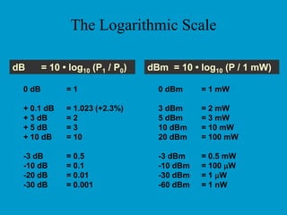 To be integrated by B-ISDN ATM and  Optical Fiber Network Broadband ISDN (continued) 
