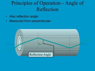 PSTN ISDN exchange interfaces    Q.512 ) NT:Network    T. (in ISDN)  T:Terminal V4 Peek to Q-recommendations 