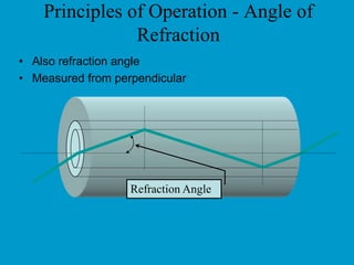 Exchange interfaces and tasks, V1 Purpose of exchange is to organizes connection between exchange terminators! V1:  Access to basic ISDN  (This is user’s ISDN-u interface that can be used to connect small PBX also) Basic ISDN V1-functions: 2 B + D (2x64 kbps + 16 kbps) channeling structure  timing and frame synchronization activate and deactivate terminator  operation and maintenance feeding power supply ISDN basic access parameters defined in G.961  