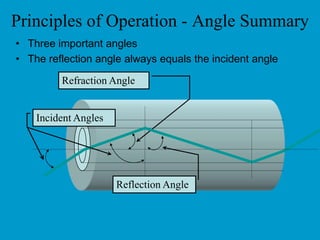 Exchange interfaces and tasks, V2-V4 V2: Interface  serves typically   concentrators   2048 kbit/s eg  30 B + D  Electrical standard G.704  V3: Resembles V2 but intended for  interface other exchanges (PABX)  Electrical standard G.703 30 B + D at 2048 kb/s also 23 B +D at 1544 kb/s (I.431) V4:Interface to  private networks  (not ITU-T specified), for instance DSLAM (ADSL-interface) 
