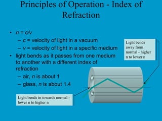 Line interface circuit components Over-voltage protection Test equipment to connect to monitor the line condition faults Voltage feed ringing telephone current supply Detection of  hook stage, pulse generated, or dual-tone receiver The hybrid junction (2 wire - 4 wire interface) An A/D converter (uses PCM techniques at 64 kbps) 