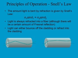 The hybrid circuit 4-wire connection is used between exchanges and 2-wire connections from exchange to subscribers Two-wire 