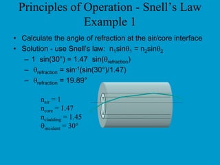 The  hybrid-circuit If the impedance Z b  equals the line impedance no incoming voice (down right) leaks to outgoing voice (up right) but the signal goes via the two wire connection on the left   To exchange From exchange Local loop 